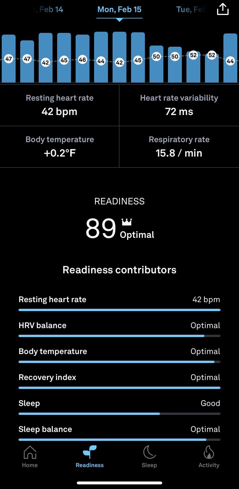 How an Oura ring prevented me from spreading COVID-19