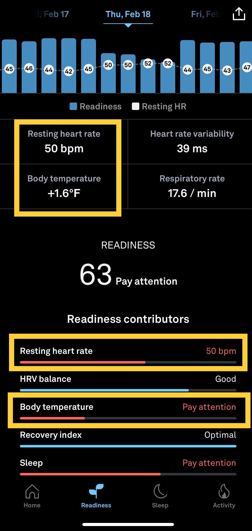 How an Oura ring prevented me from spreading COVID-19