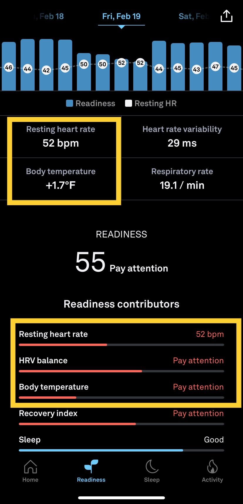 How an Oura ring prevented me from spreading COVID-19